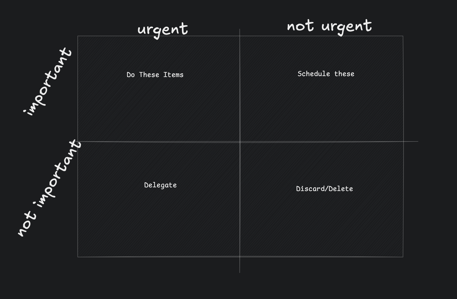 Rindhower Matrix Eisenhower Matrix • Nick Ortiz